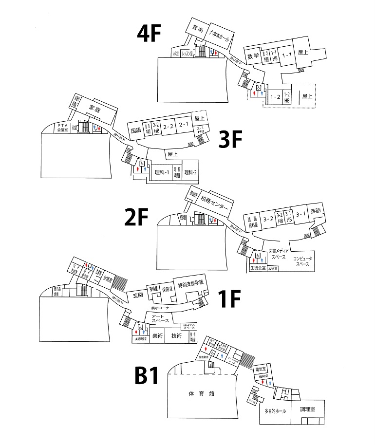 施設