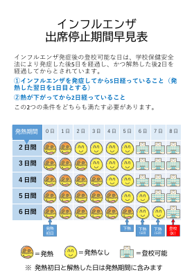 インフルエンザ.pdfの1ページ目のサムネイル