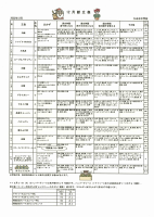 12月献立表.pdfの1ページ目のサムネイル