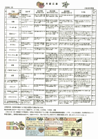 ２月献立表.pdfの1ページ目のサムネイル