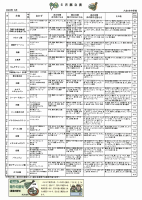 ５月献立表.pdfの1ページ目のサムネイル