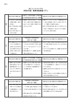 【R6六本木中】 各教科授業改善推進プラン.pdfの1ページ目のサムネイル