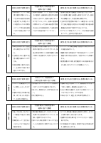 【R6六本木中】 各教科授業改善推進プラン.pdfの2ページ目のサムネイル