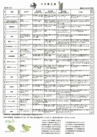 ５月献立表.pdfの1ページ目のサムネイル
