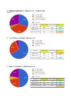 学校評価（保護者）　グラフ.pdfの6ページ目のサムネイル