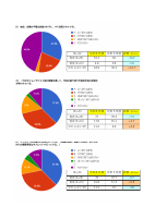 学校評価（保護者）　グラフ.pdfの8ページ目のサムネイル
