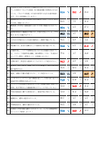 R6 学校教育活動アンケート（保護者）＋改善案.pdfの2ページ目のサムネイル