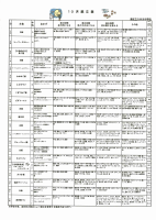 10月献立表.pdfの1ページ目のサムネイル
