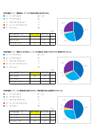 R7 六本木中 学校評価（保護者＋学運協）.pdfの2ページ目のサムネイル