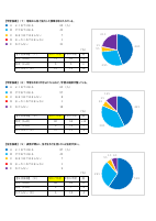 R7 六本木中 学校評価（保護者＋学運協）.pdfの3ページ目のサムネイル