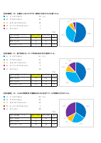 R7 六本木中 学校評価（保護者＋学運協）.pdfの4ページ目のサムネイル