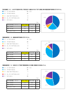 R7 六本木中 学校評価（保護者＋学運協）.pdfの5ページ目のサムネイル