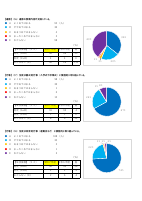 R7 六本木中 学校評価（保護者＋学運協）.pdfの6ページ目のサムネイル