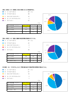 R7 六本木中 学校評価（保護者＋学運協）.pdfの8ページ目のサムネイル