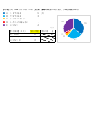 R7 六本木中 学校評価（保護者＋学運協）.pdfの9ページ目のサムネイル