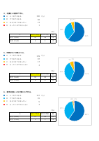 R7 六本木中 学校評価（生徒）.pdfの2ページ目のサムネイル