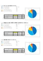 R7 六本木中 学校評価（生徒）.pdfの4ページ目のサムネイル