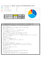 R7 六本木中 学校評価（生徒）.pdfの7ページ目のサムネイル